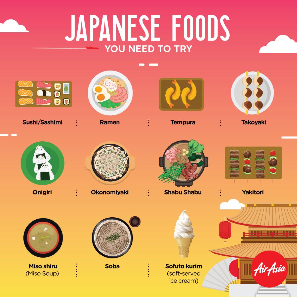 Ultimate guide to budget travel in Japan including food and transport costs